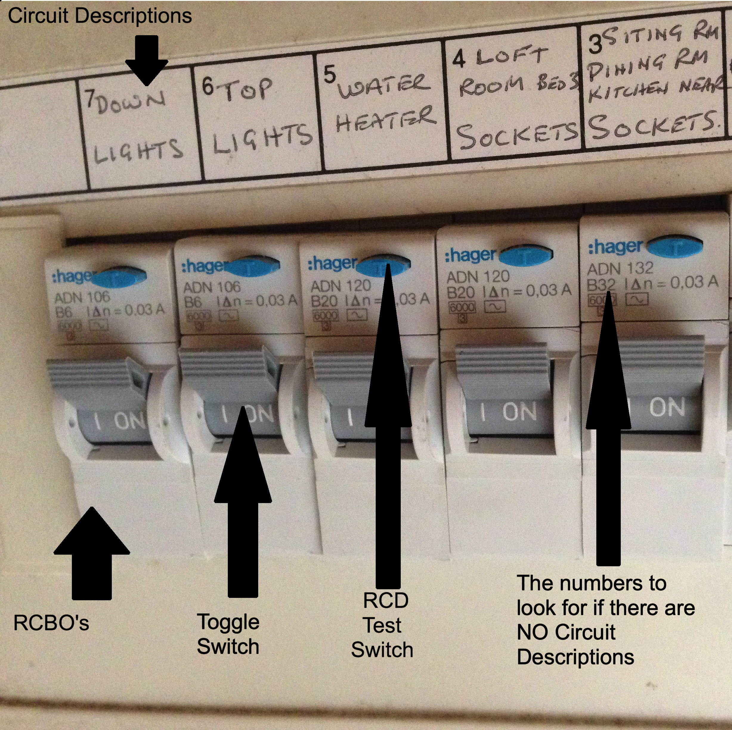 RCD’s In a consumer Unit